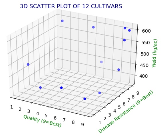 3D Scatter plot